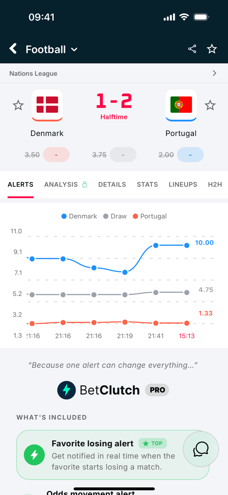 BetClutch, Match page: odds curve