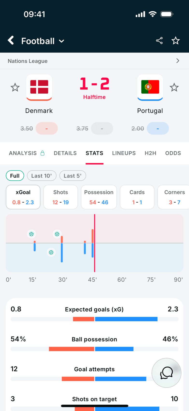 BetClutch, Live statistics