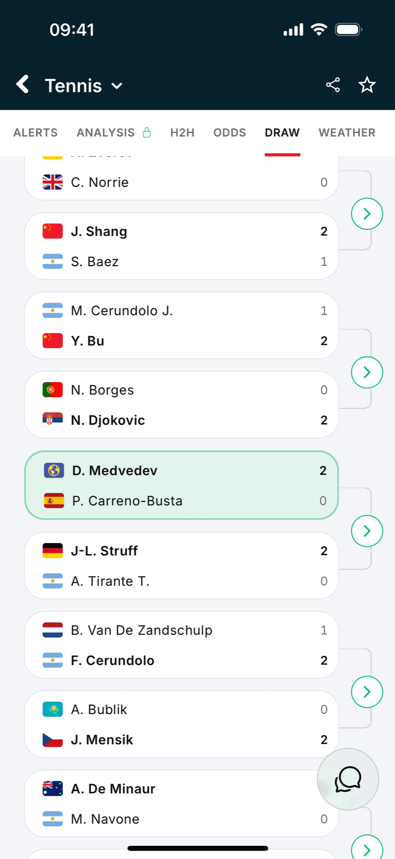 BetClutch, Tournament draw
