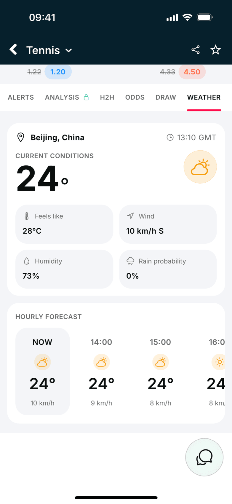 BetClutch, Weather on site